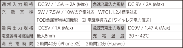 MIDLAND Qi ワイヤレス充電器 L1434